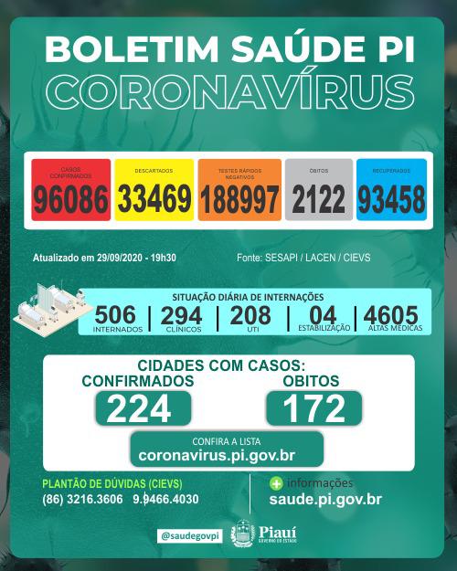 Coronavírus: 15 mortes e 859 casos confirmados