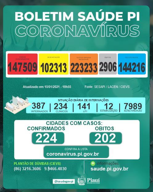 Coronavírus: 9 mortes e 471 novos casos nas últimas 24 horas