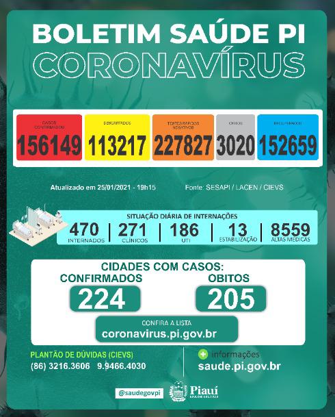 Coronavírus: 426 novos casos e 8 mortes pela covid-19