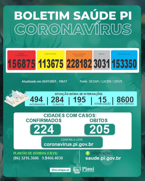 Coronavírus: 726 novos casos 11 mortes pela Covid-19