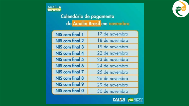 Auxílio Brasil: pagamento começa quarta-feira (17); Veja calendário