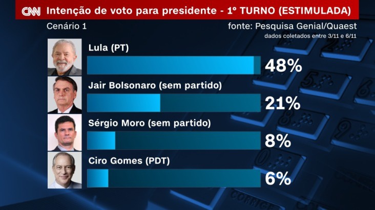 Pesquisa
