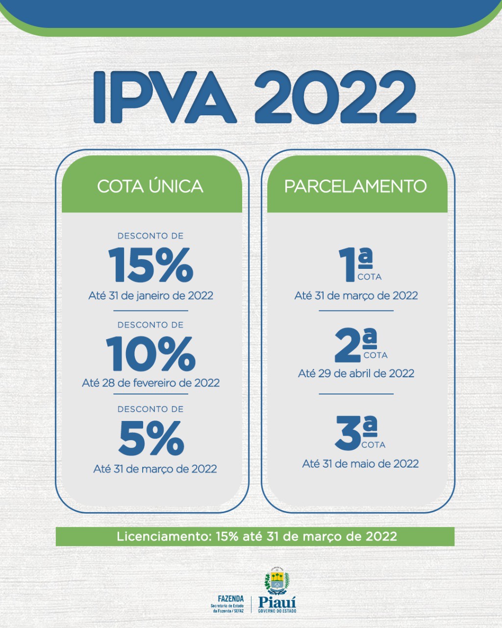 IPVA 2022