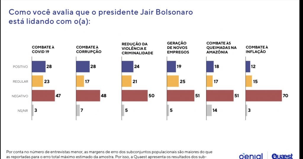 Pesquisa de dezembro