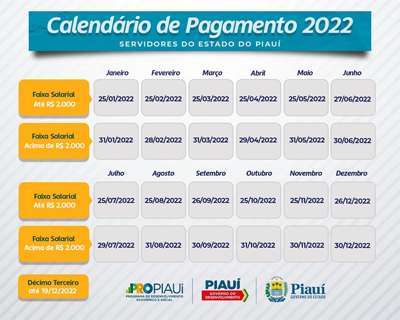 Tabela de pagamento de 2022