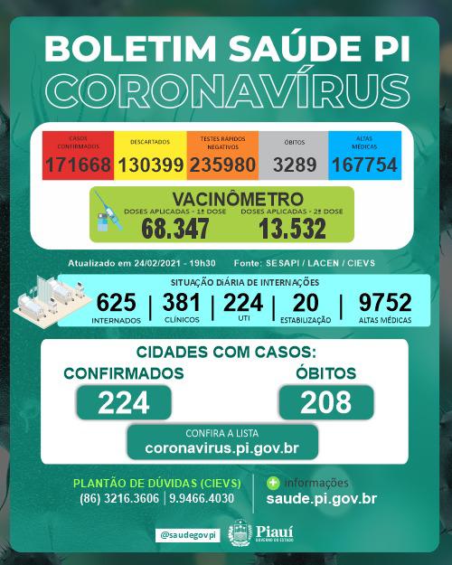 Covid-PI: 15 mortes nas últimas 24 horas