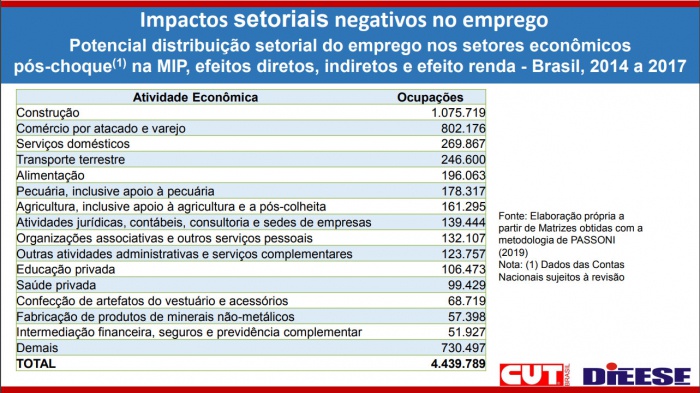 Grafico 1