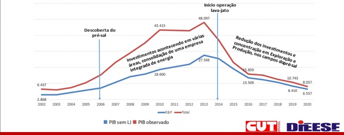 Grafico