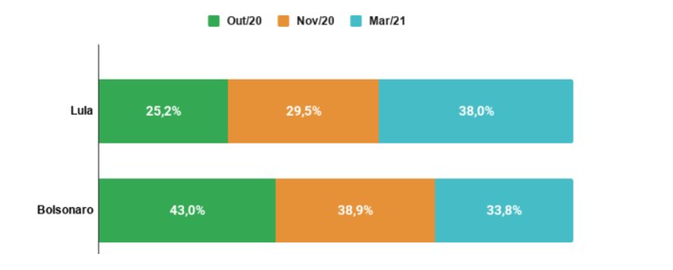 Grafico