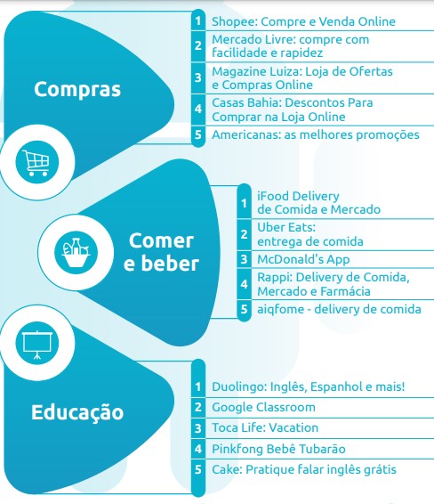 Os comércios local e regional serão engolidos por corporações globais do varejo