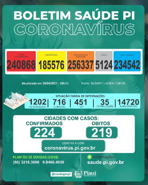 Boletim coronavírus