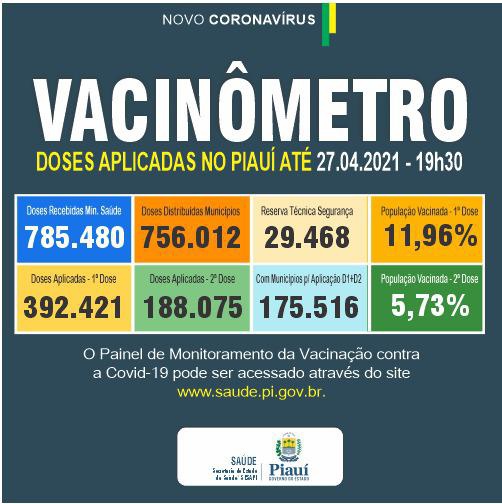 Vacinômetro do Piauí