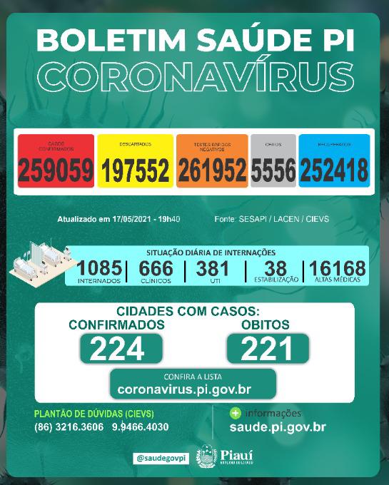 Covid PI: 1.505 novos casos e 19 mortes nas últimas 24 horas