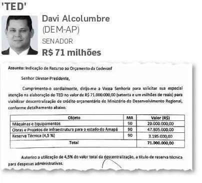 "Esquema": Bolsonaro cria orçamento secreto em troca de apoio do Congresso