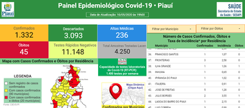 Piauí muda forma de contabilizar mortes por Covid