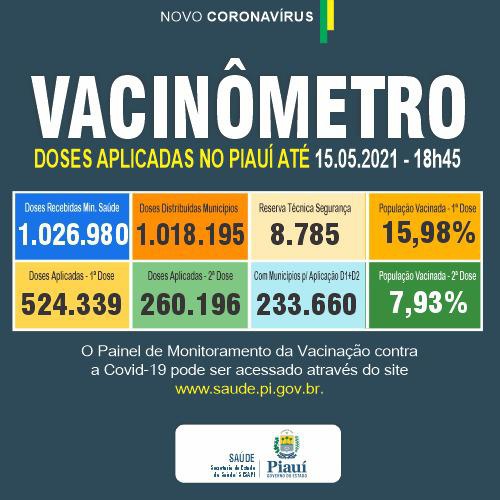 Vacinômetro 15 05 2021