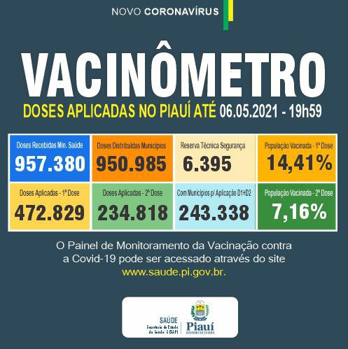 Vacinômetro