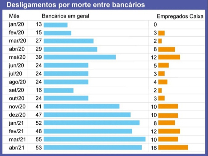 Gráfico