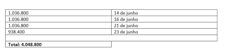 Vacinação contra a Covid