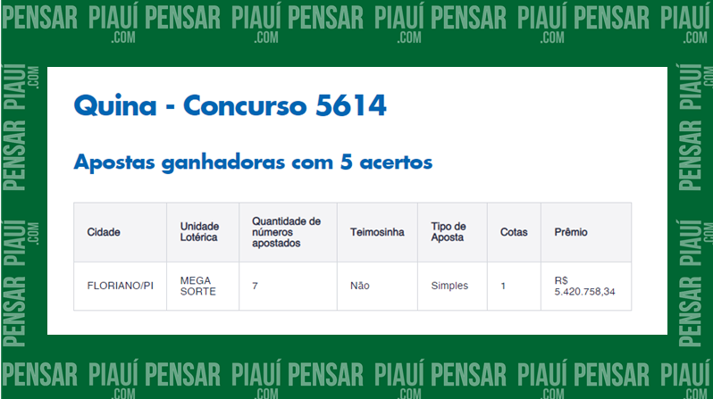 Piauiense acerta a Quina e ganha mais de R$ 5 milhões