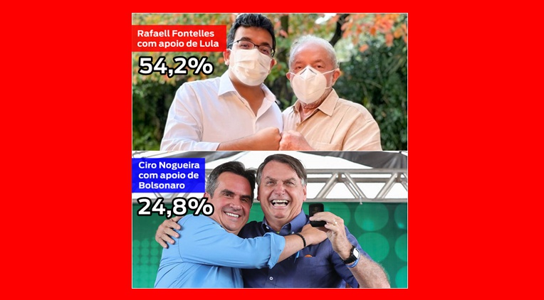 Rafael Fontelles x Ciro Nogueira