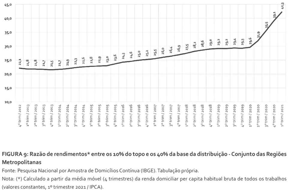 Grafico