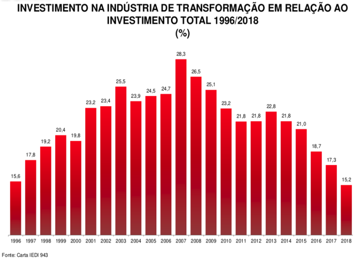 Grafico