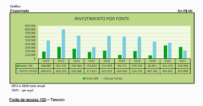 Investimentos