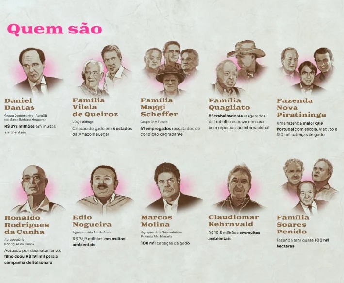 O que está por trás dos megapecuaristas do Brasil