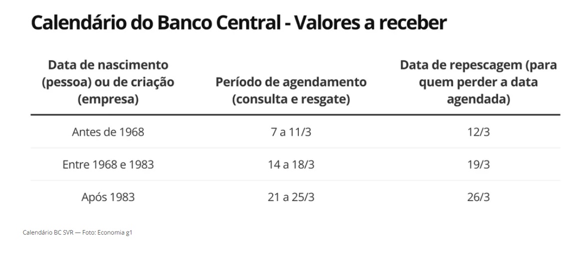 Calendário