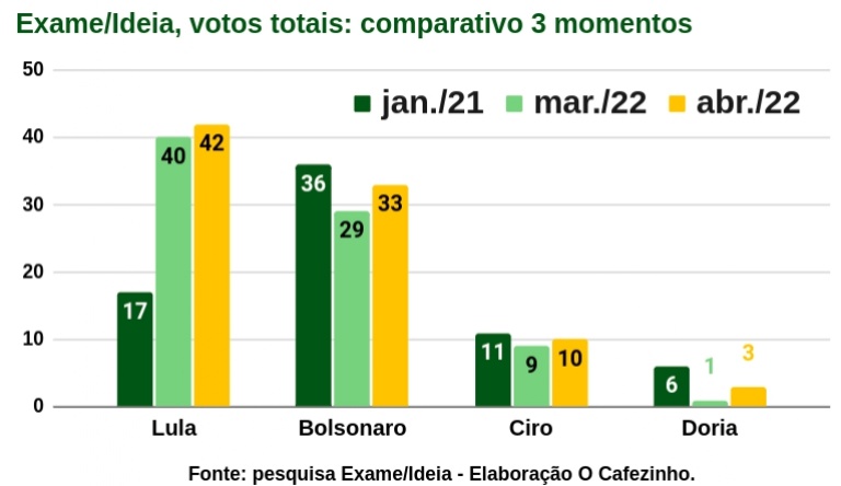 Grafico