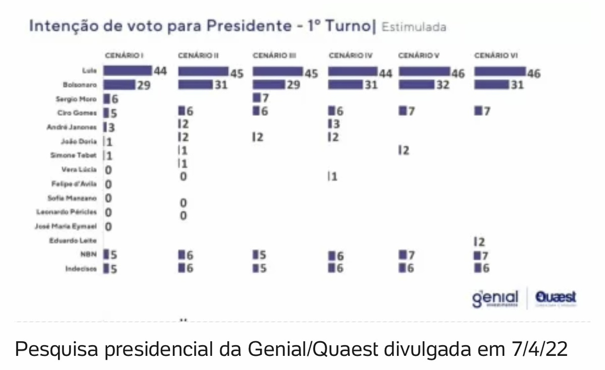 Pesquisa