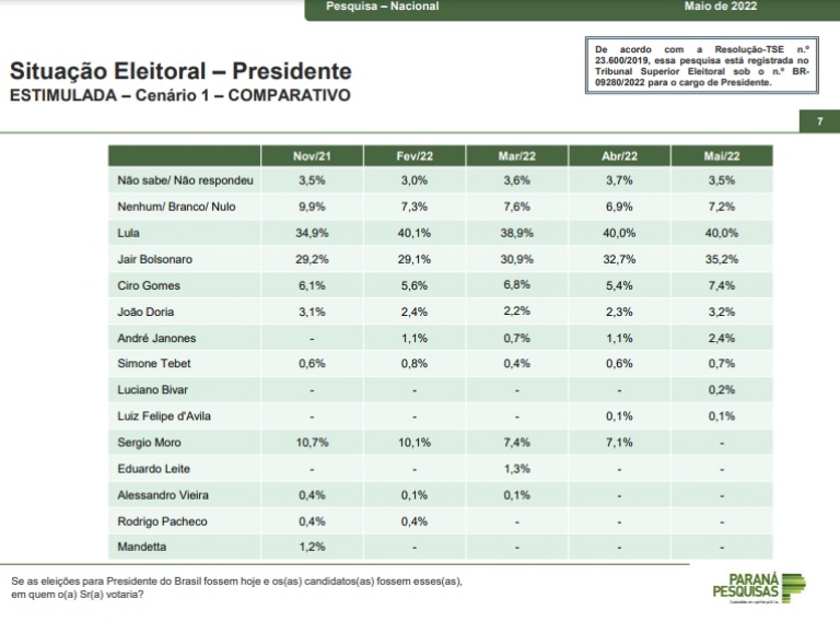 Cenário 1 comparativo