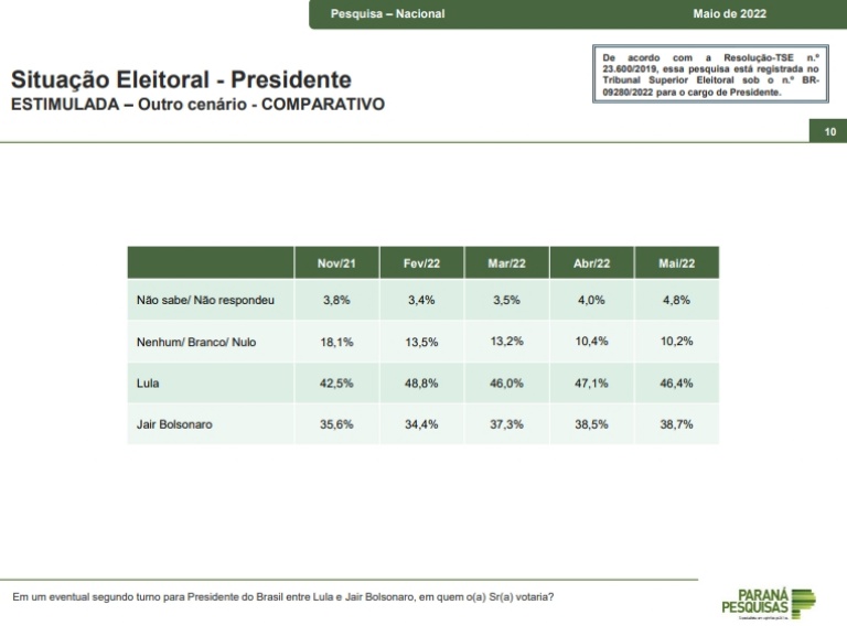 Outro cenário comparativo