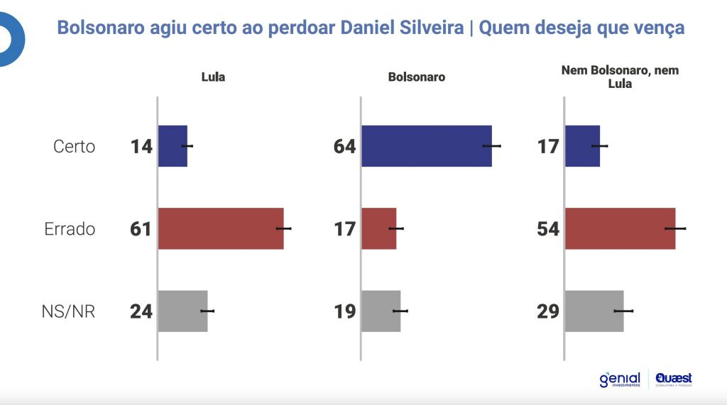 Quem deseja que vença?