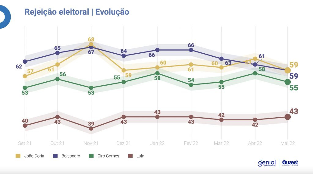 Rejeição eleitoral