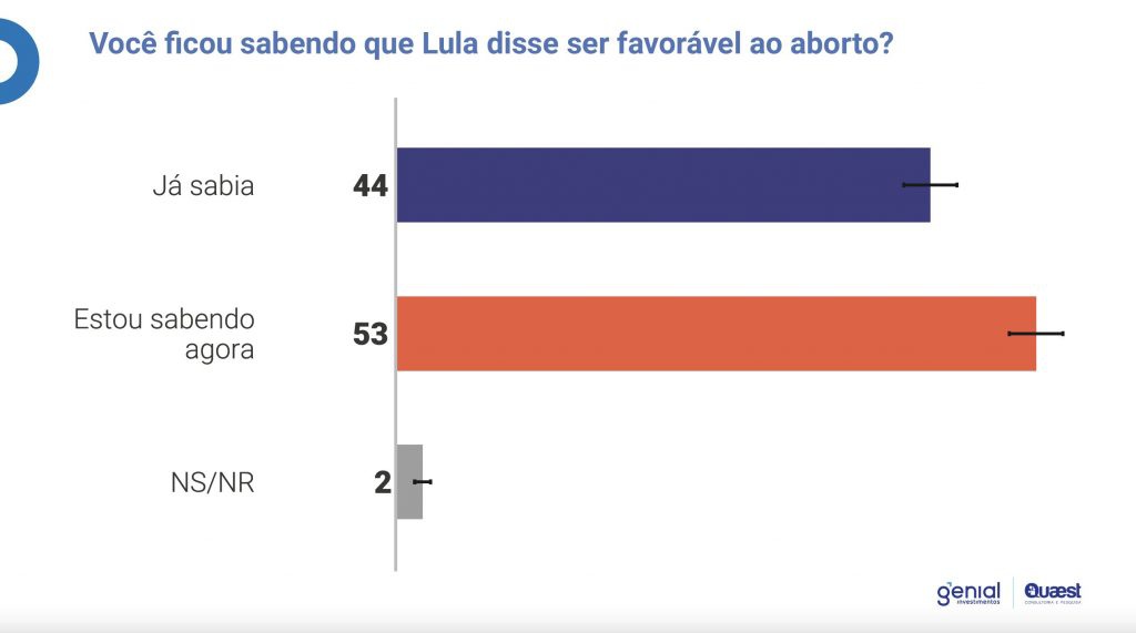 Você ficou sabendo que Lula disse ser favorável ao aborto?