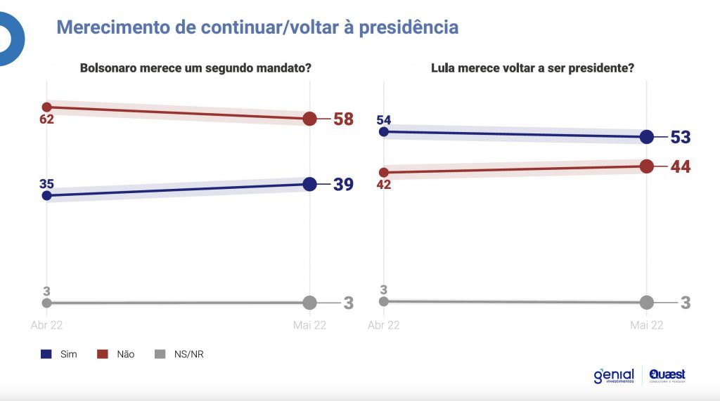 Voltar à presidência