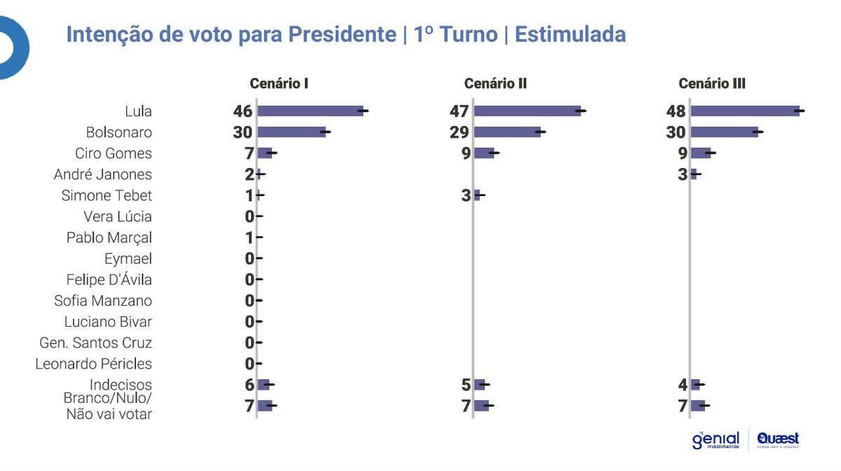 1 turno | Estimulada