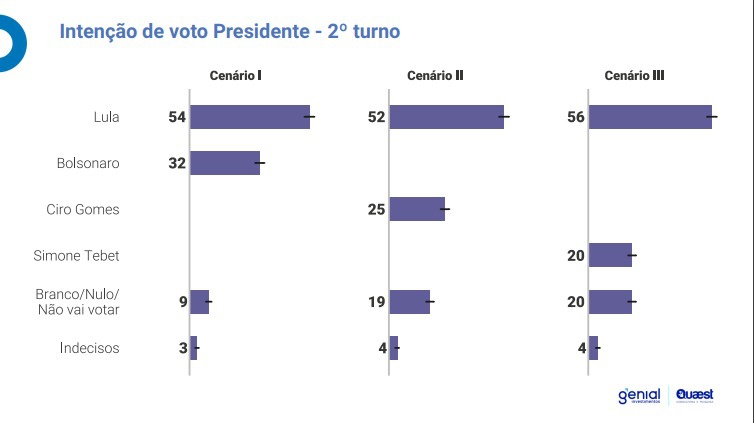 2 turno