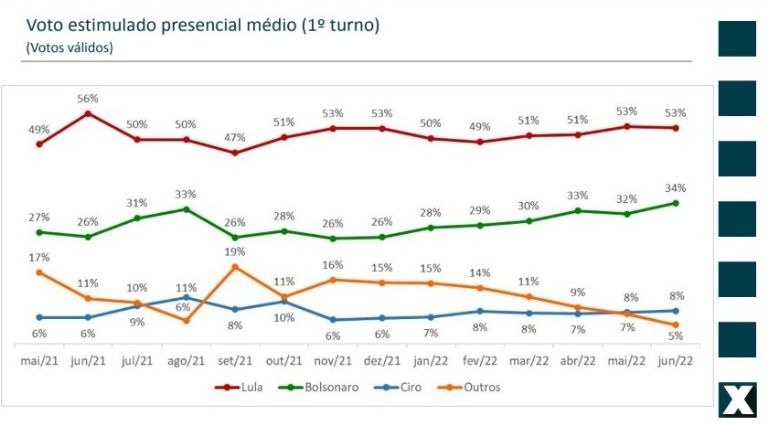 Voto estimulado