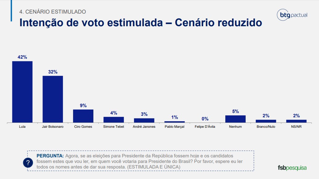 Intenção de voto