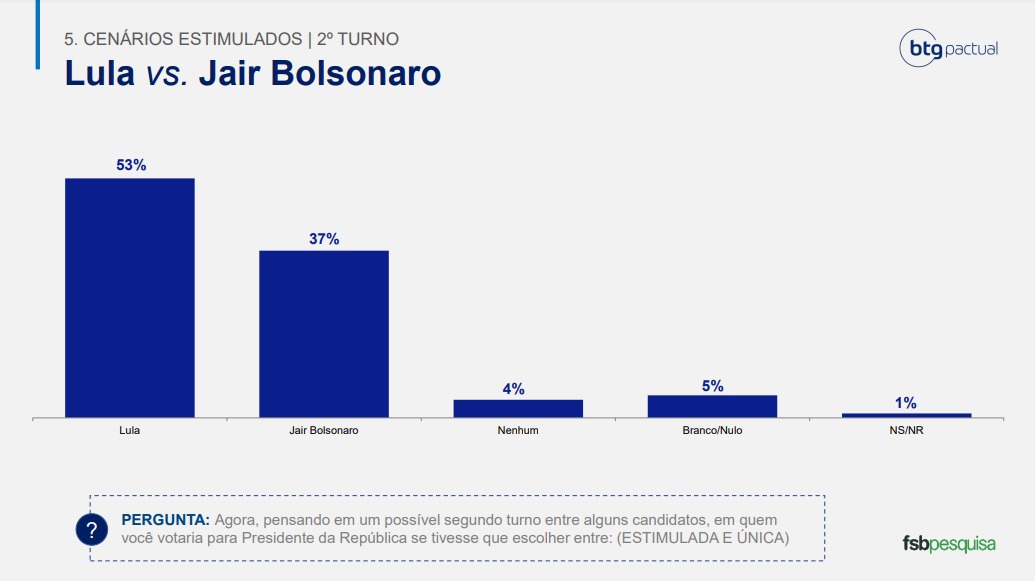 Intenção de voto