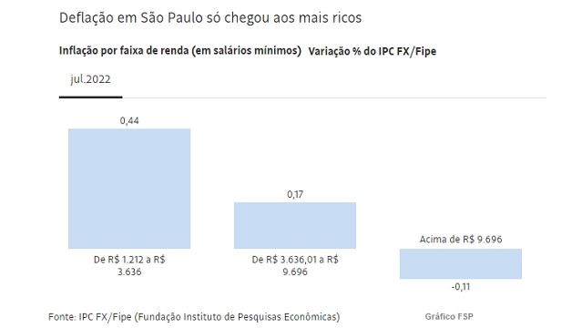 Deflação