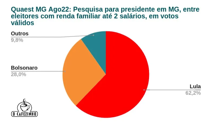 Grafico