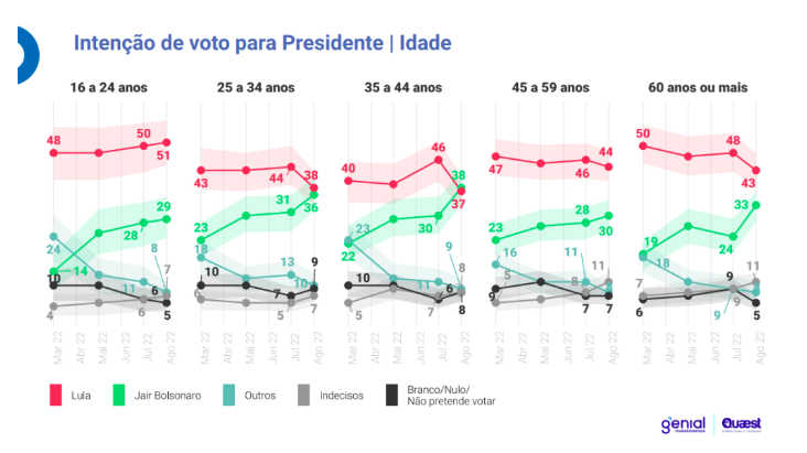 Grafico