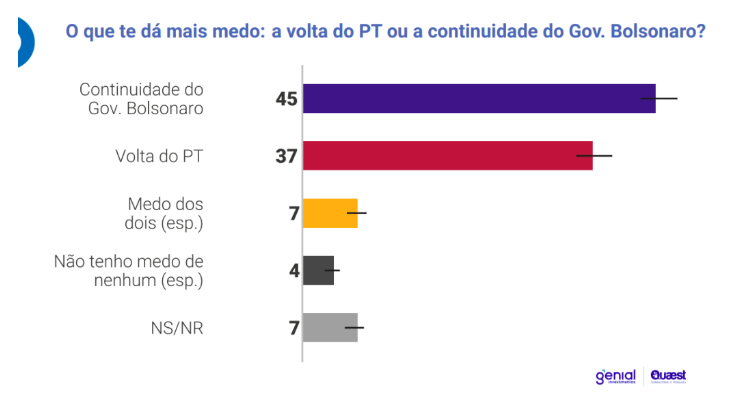 Grafico