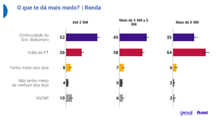 Grafico