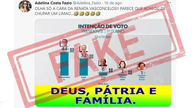 Pesquisa falsa sendo compartilhada nas redes por bolsonaristas