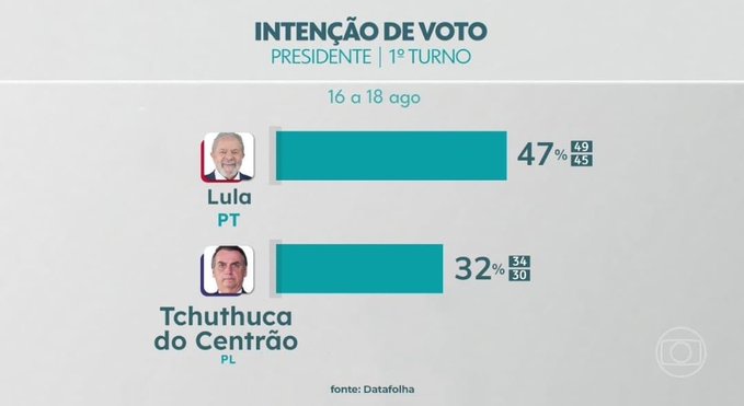 #TCHUTCHUCA DO CENTRÃO